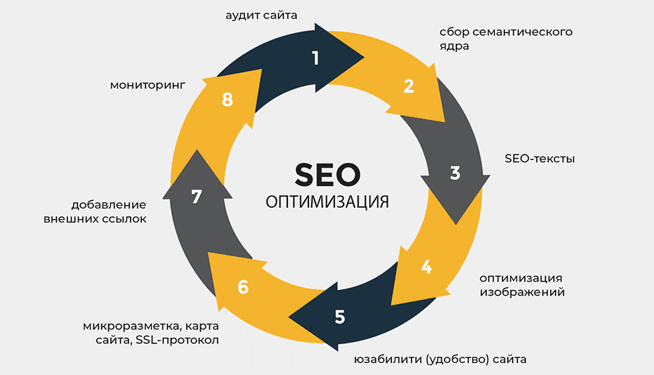 Доноры Ahrefs как выбрать и использовать для SEO Доноры Ahrefs как выбрать и использовать для SEO